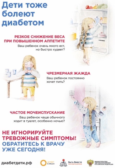 Детский диабет | Профилактика | ГБУЗ «Городская поликлиника № 6 г. Новороссийска МЗ КК